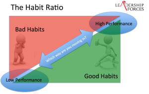 Habits copy