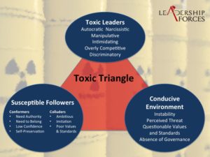 The toxic triangle